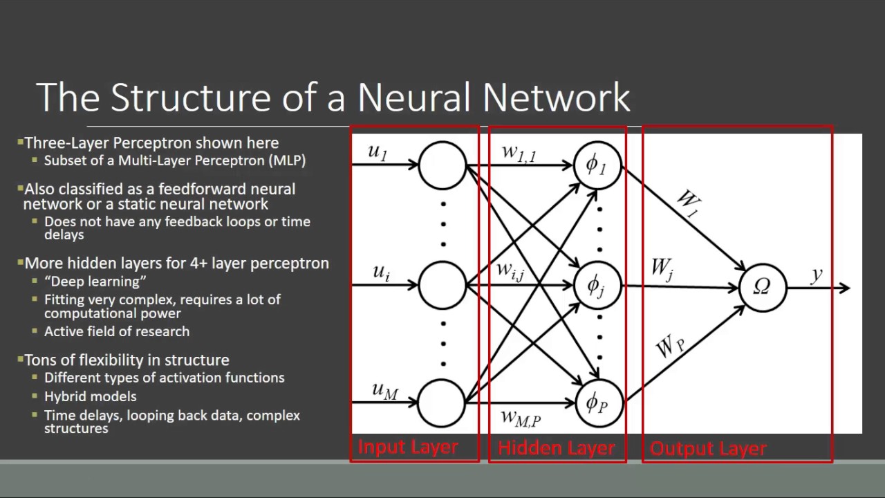 deep learning neural network tutorial
